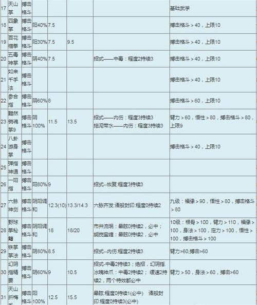 金庸群侠传去哪练级快