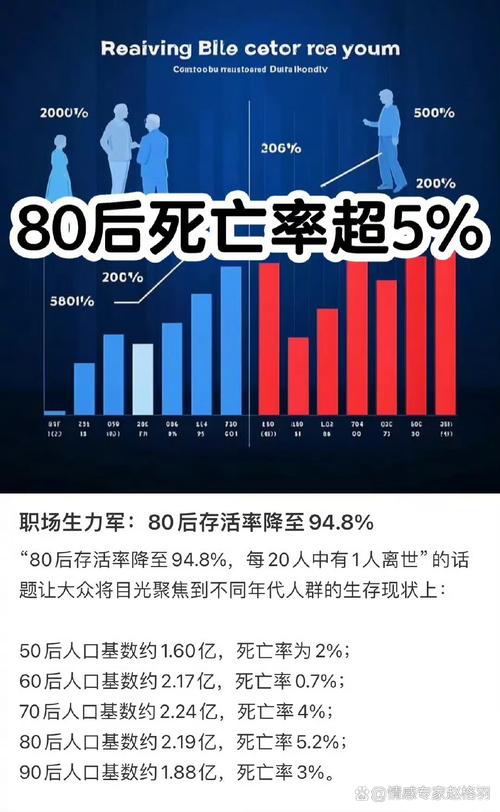 因为压力而死亡的比例