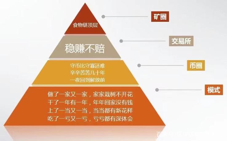 ipfs一天能挖几个币