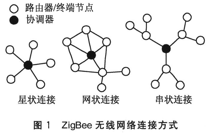 zigbee怎么连接