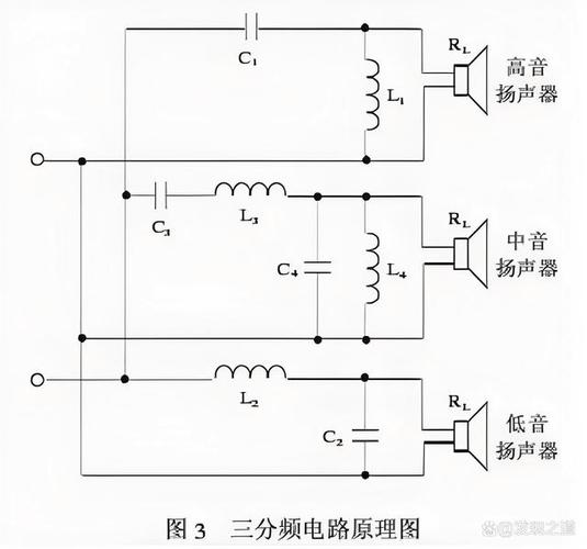 老音箱为何没有分频器
