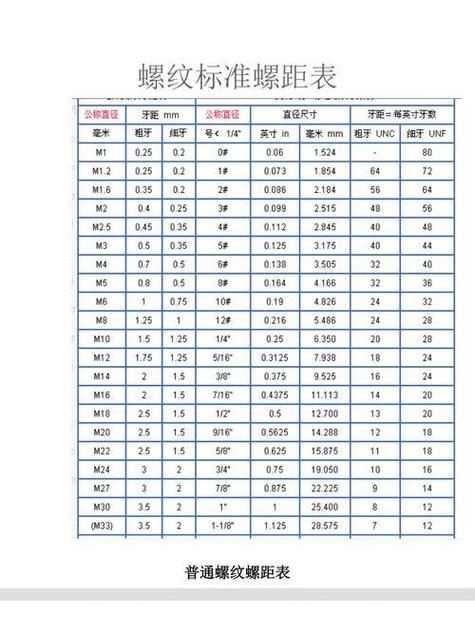 国家标准螺纹螺距表图标