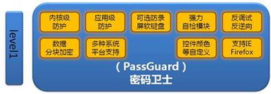 WIFI密码
