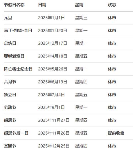 今日美股网