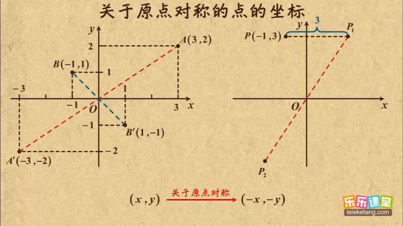 原点在坐标轴上吗