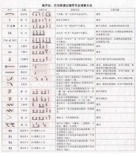 简谱中V是什么意思