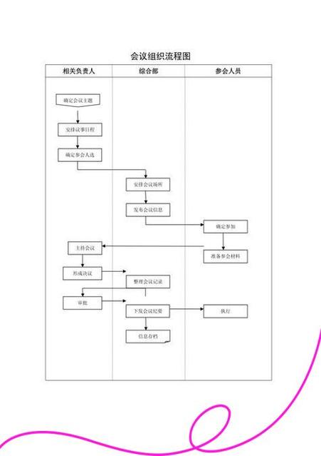 协会办理流程