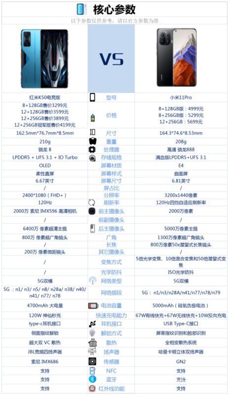 小米11与红米K50哪个好