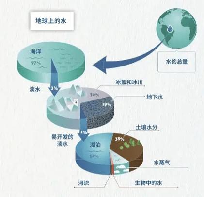 水资源对人类的重要性
