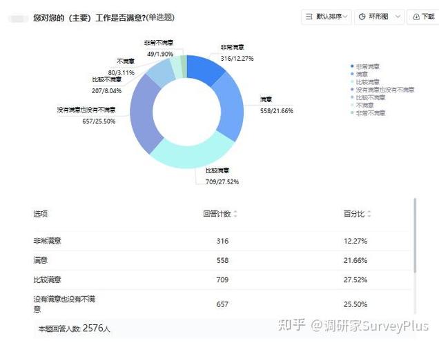 问卷星做问卷赚钱游戏截图