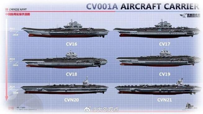 中国2050年有多少航母