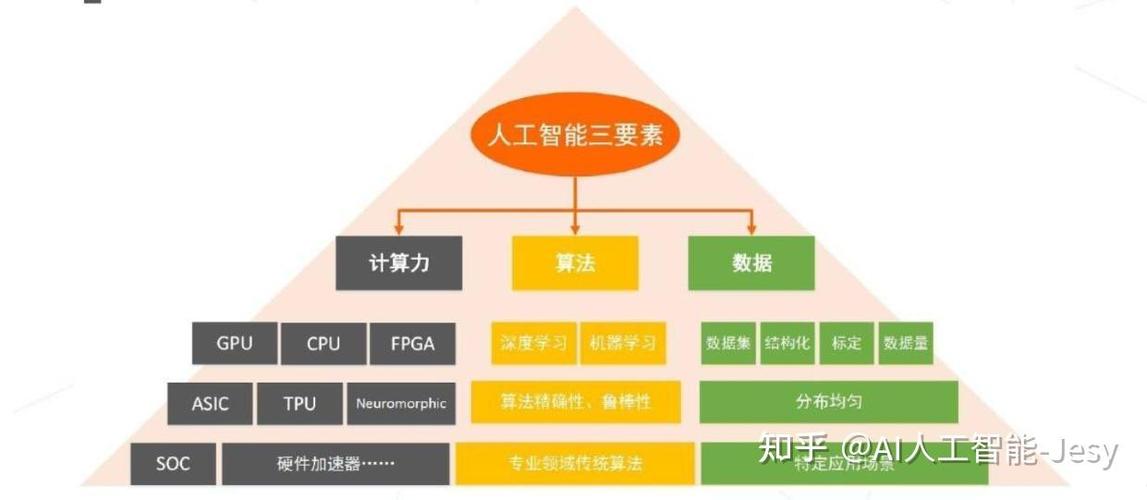 人工智能三大算法缩略图