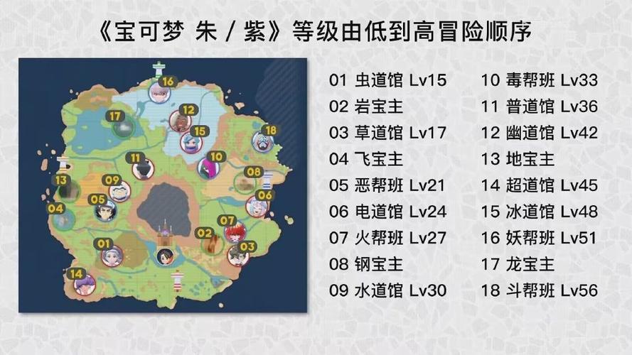 口袋妖怪八大道馆顺序