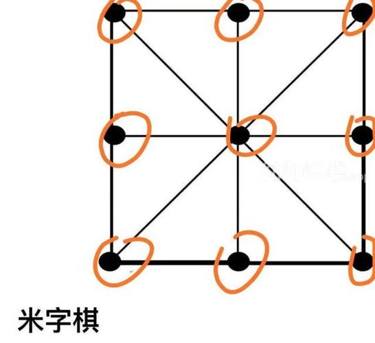 米字加两点是什么字
