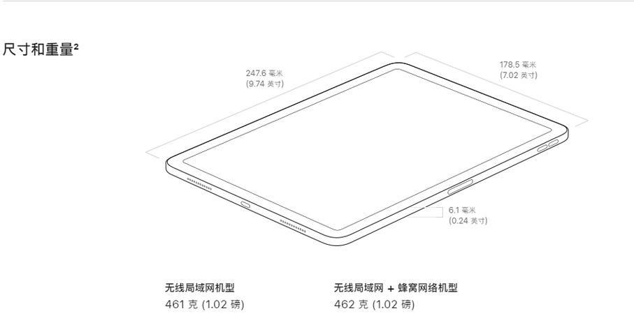 ipadair2配置