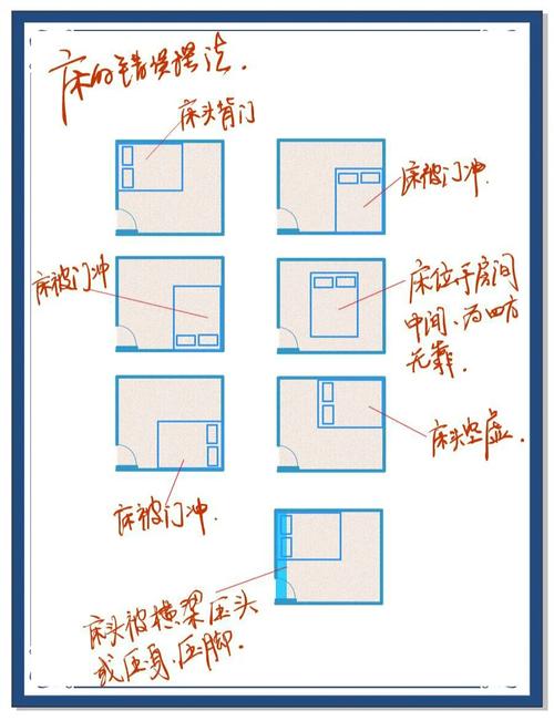 卧室床头朝向最佳方位缩略图