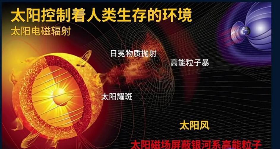 太阳是怎样造出来的图标