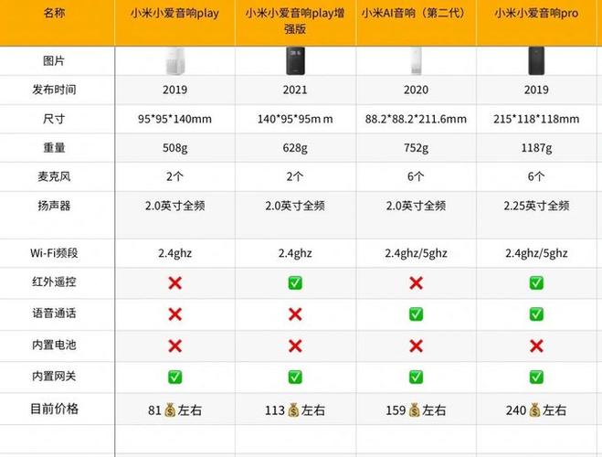 小米几款小爱音箱对比