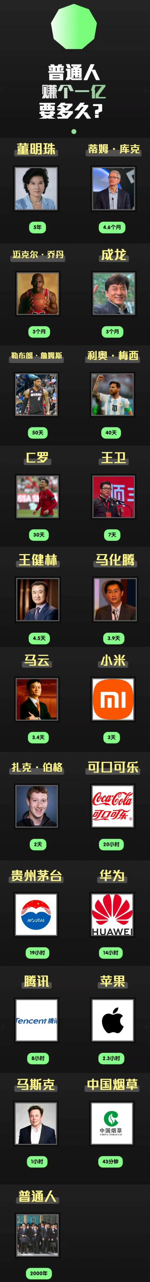 普通人一个亿能花多久