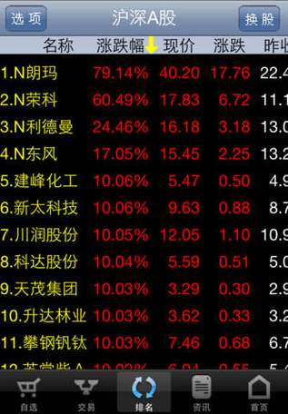 太平洋炒股软件下载