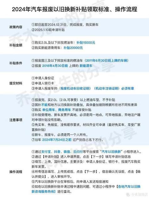 车辆报废补贴怎么申请