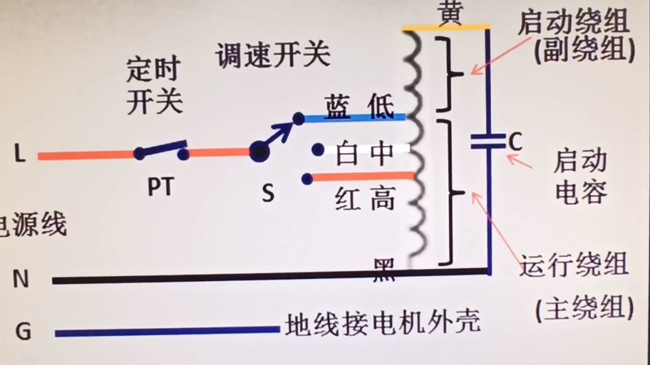 电风扇调速器的接法
