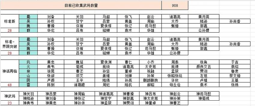 三国杀12神将排名图标