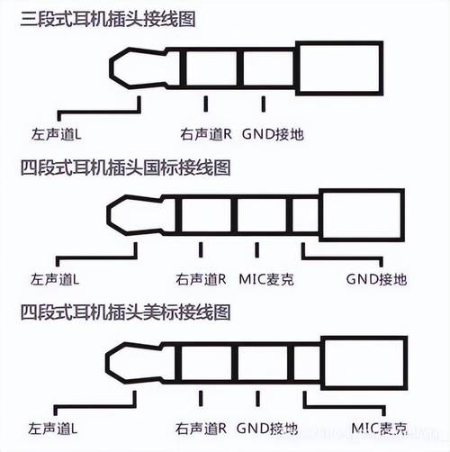 3.5mm音频接口缩略图