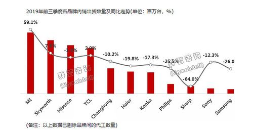 小米集团的主要竞争对手图标