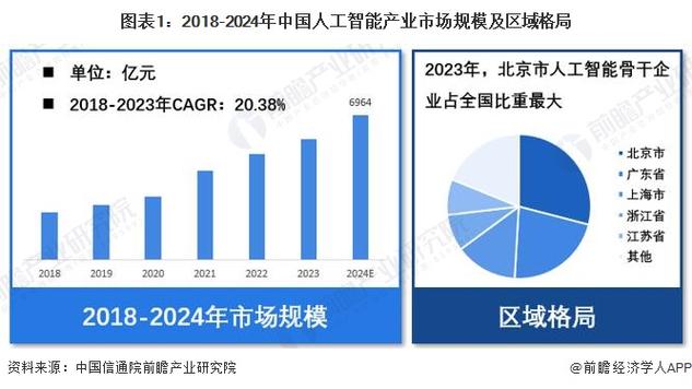 中国智能制造市场规模截图