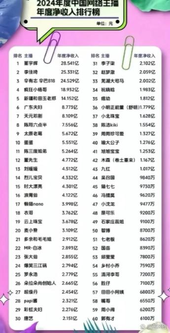网红收入排行榜前十名