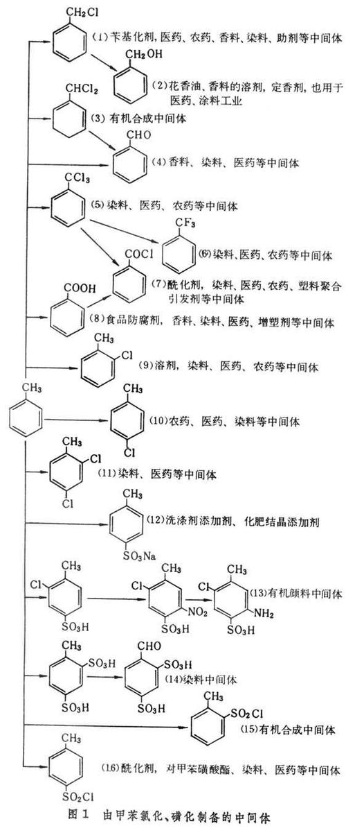 有机合成的设计思路截图
