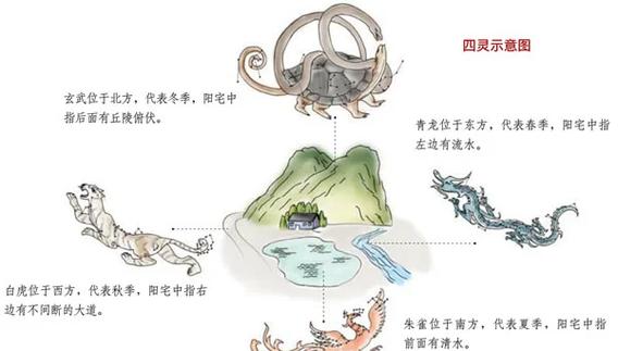哪里可以学风水