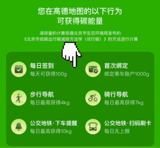 地铁能量出行教程刷能量