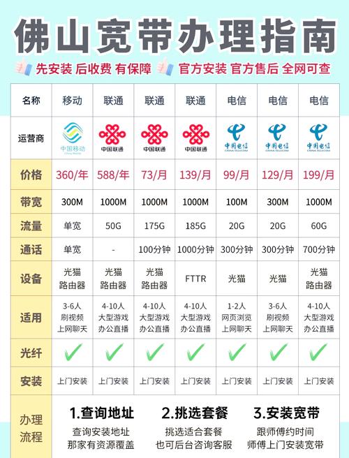 宽带用户账户是什么图标