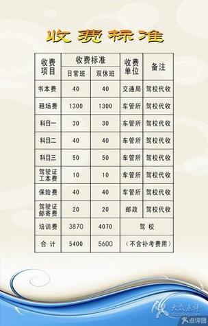 2025年驾校收费标准