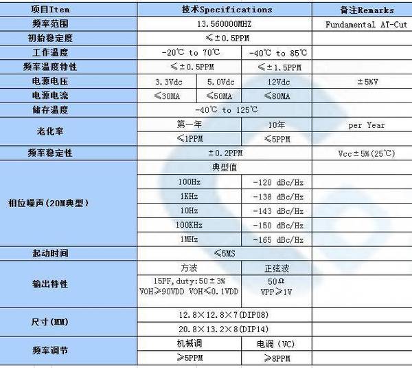晶振频率对照表图标