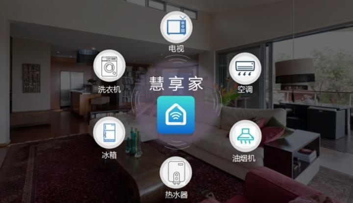 慧享家app