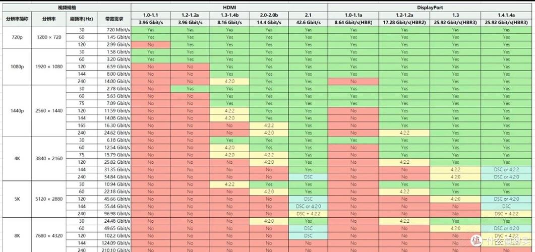dp1.4支持多少刷新率