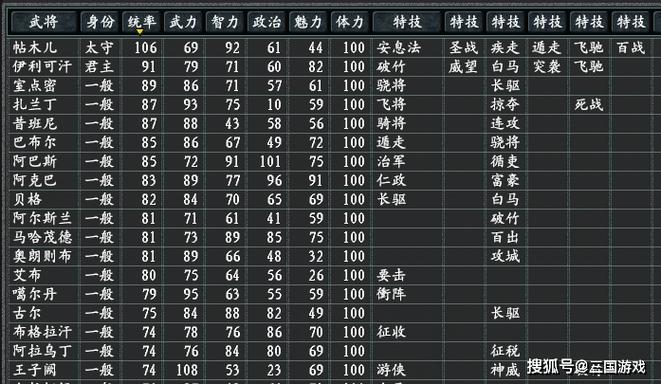 三国志11全武将相性表