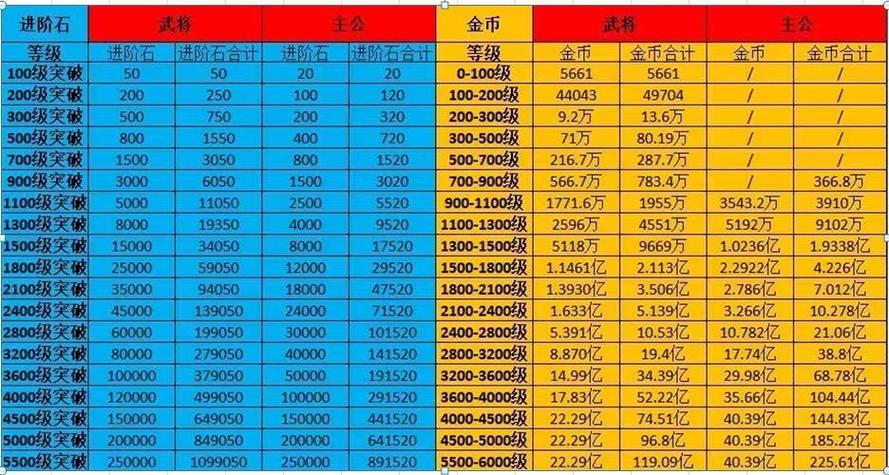 咸鱼里一个金币换多少钱