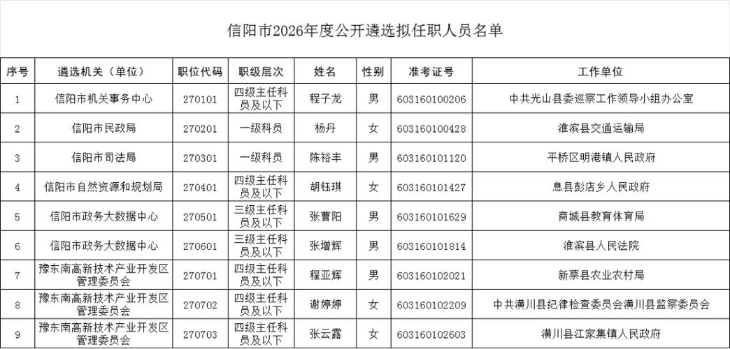 2026信阳市事业编制公告