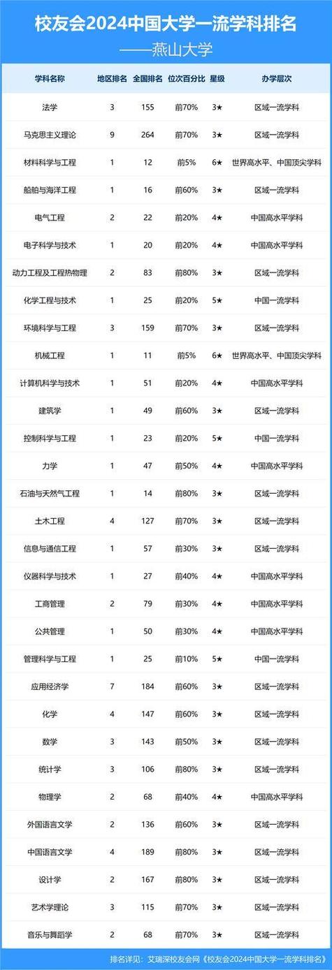 河北的大学排名前十名截图