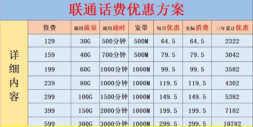 电信怎么换卡不换号码