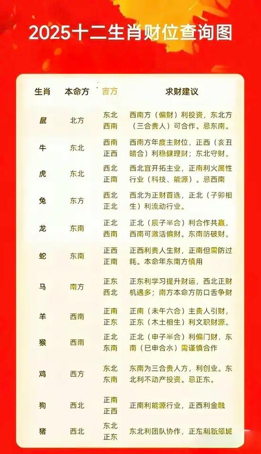十二生肖财库速查表