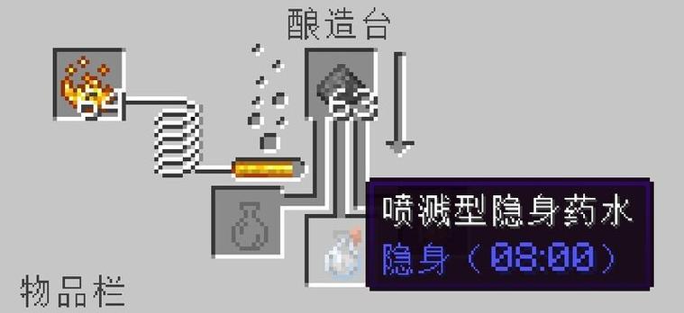 我的世界变幻药剂怎么做
