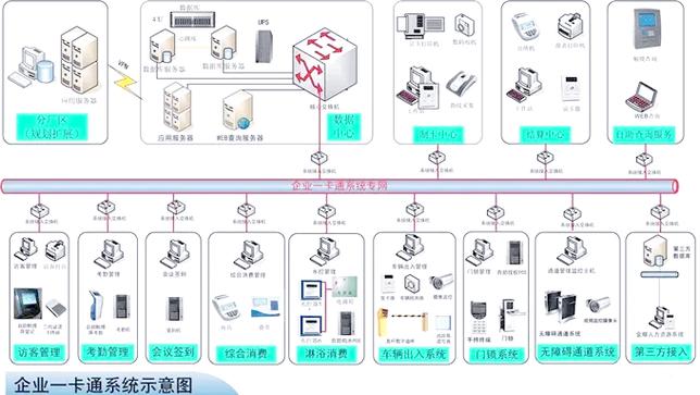 银行校园卡和正常的卡有什么区别