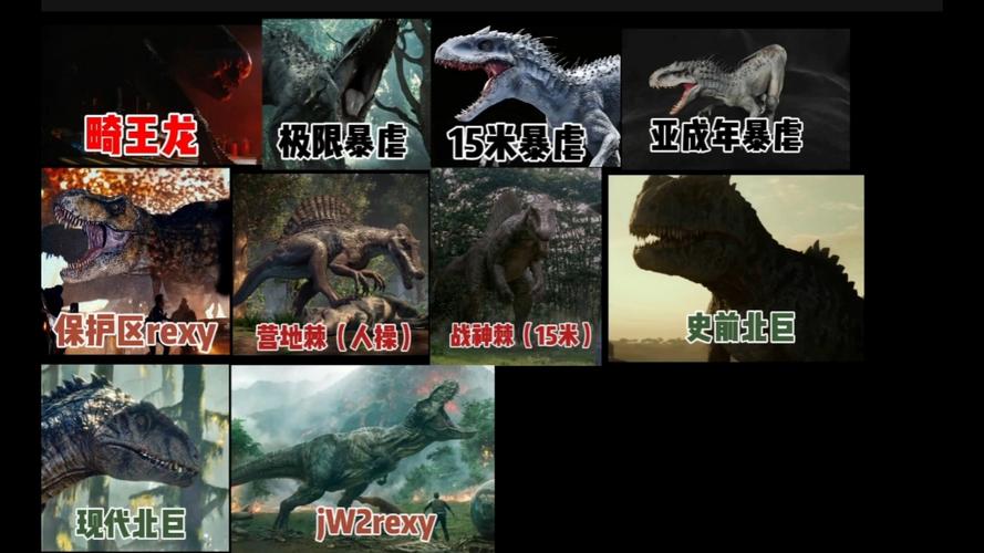 最强恐龙排名