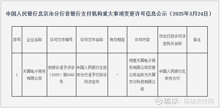 翼支付实名信息变更