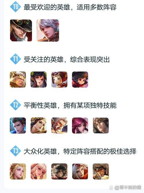王者荣耀热度排行